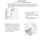 11 Homework Worksheet With Regard To Pie Graph Worksheets High School
