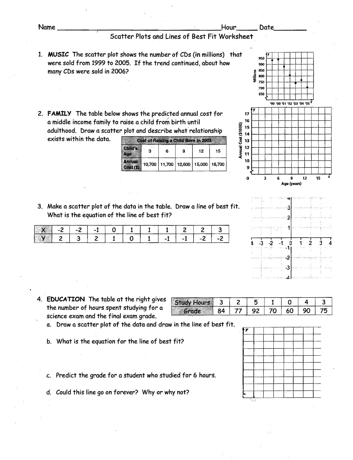 13 Scatter Plot A With Regard To Scatter Plots And Lines Of Best Fit Worksheet