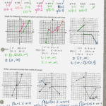 14 Luxury Graphing Quadratic Functions Worksheet Answers Pics Or Quadratic Functions Worksheet Answers