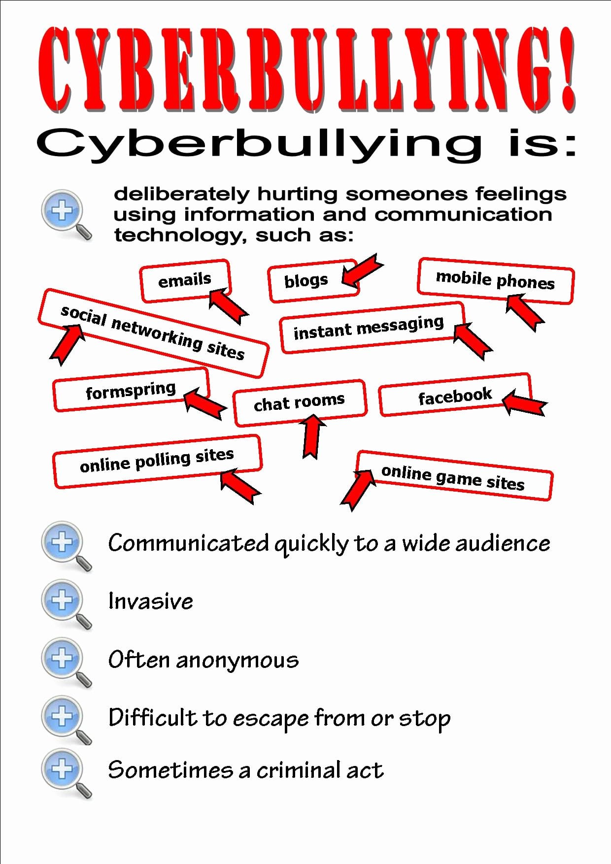 20 Cyber Bullying Worksheets For Middle School – Diocesisdemonteria As Well As Cyber Bullying Worksheets