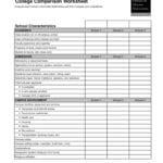 2019 Comparison Chart Template  Fillable Printable Pdf  Forms Or Graduate School Comparison Worksheet