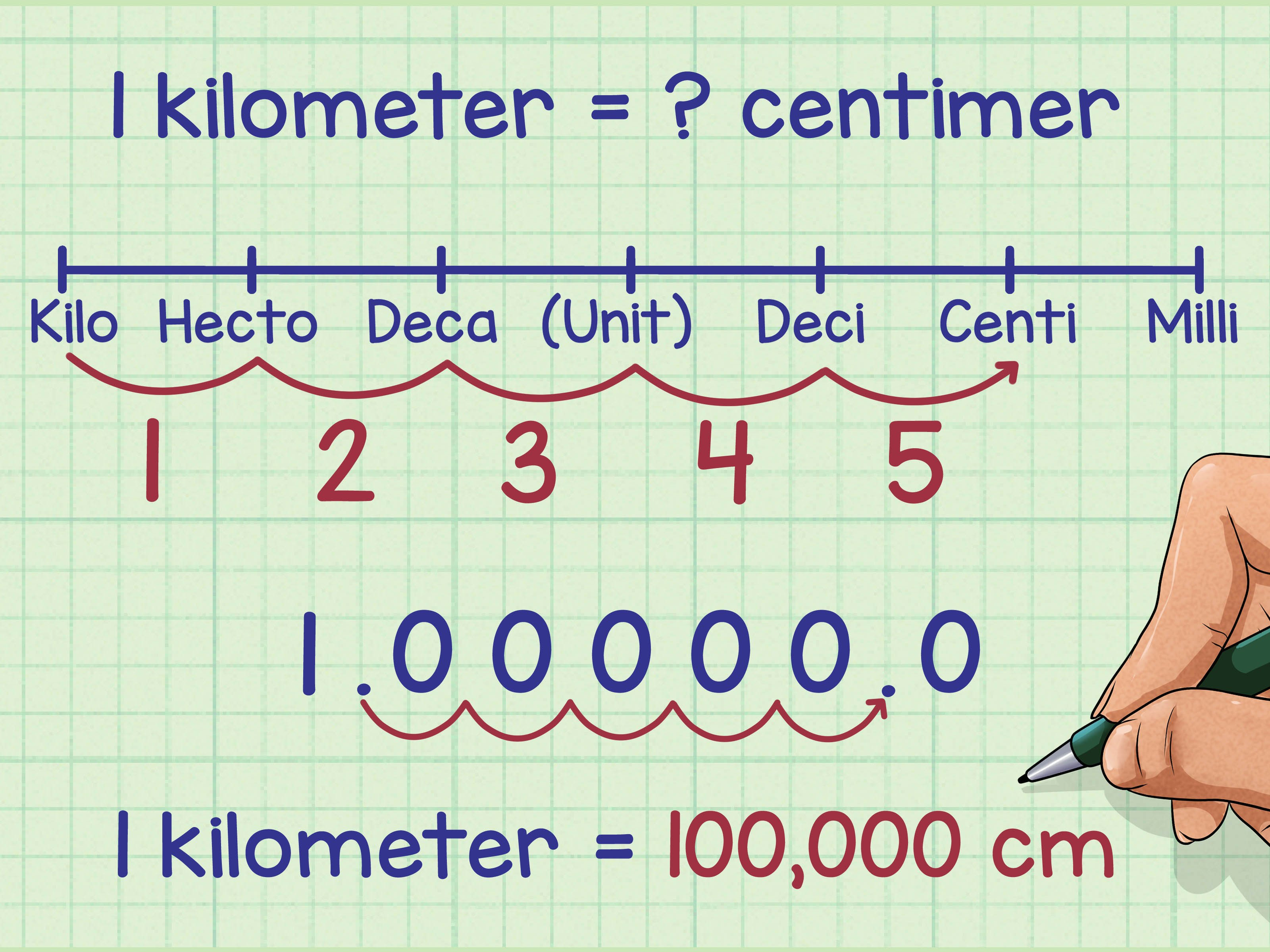 3 Ways To Convert Within Metric Measurements  Wikihow Also King Henry Died By Drinking Chocolate Milk Worksheet