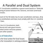 33  Federalism Powers Divided  Ppt Download With The Federal In Federalism Worksheet Answer Key Icivics