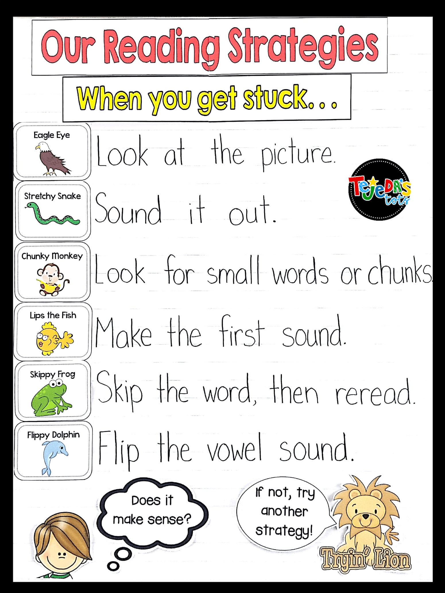 35 Anchor Charts For Reading  Elementary School Inside Setting A Purpose For Reading Worksheet