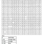 3Rd Grade Math Multiplication Coloring Worksheets  Printable Also 3Rd Grade Math Worksheets Multiplication Pdf