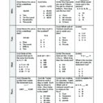 3Rd Grade Reading Staar Test Practice Worksheets For Download  Math Along With 3Rd Grade Reading Staar Test Practice Worksheets