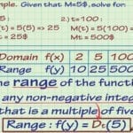 4 Ways To Find The Range Of A Function In Math  Wikihow In Composition Of Functions Worksheet Answers Pdf
