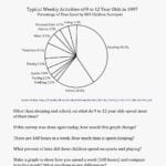 52 Fresh Of Best Of Circle Graph Worksheets Stock Within Circle Graph Worksheets