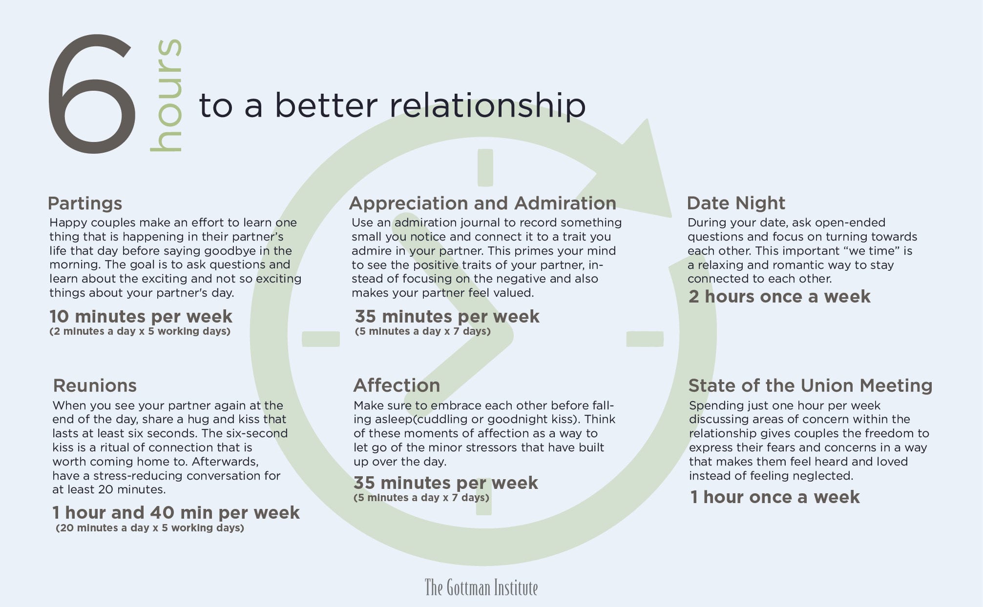 6 Hours A Week To A Better Relationship Inside Gottman Couples Therapy Worksheets