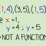6 Ways To Find The Domain Of A Function  Wikihow Also Find The Domain Of A Function Worksheet With Answers