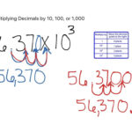 61 Multiplying Decimals10 100 Or 1000  Math Elementary And Multiplying Decimals By 10 100 And 1000 Worksheet