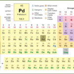 6Th8Th Grade Science Learning Activity Periodic Table  Learning In 6Th Grade Periodic Table Worksheets