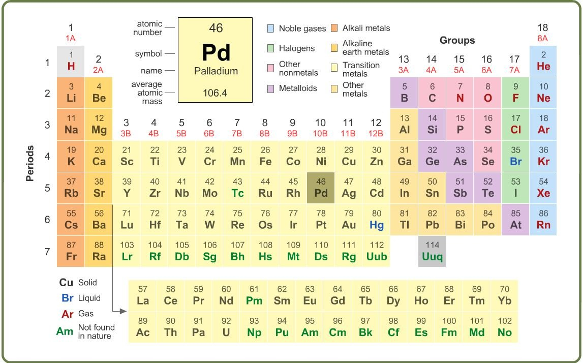 6Th8Th Grade Science Learning Activity Periodic Table  Learning In 6Th Grade Periodic Table Worksheets