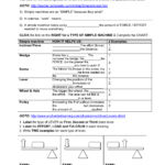 A Simple Machines Webquest For Types Of Levers Worksheet Answers