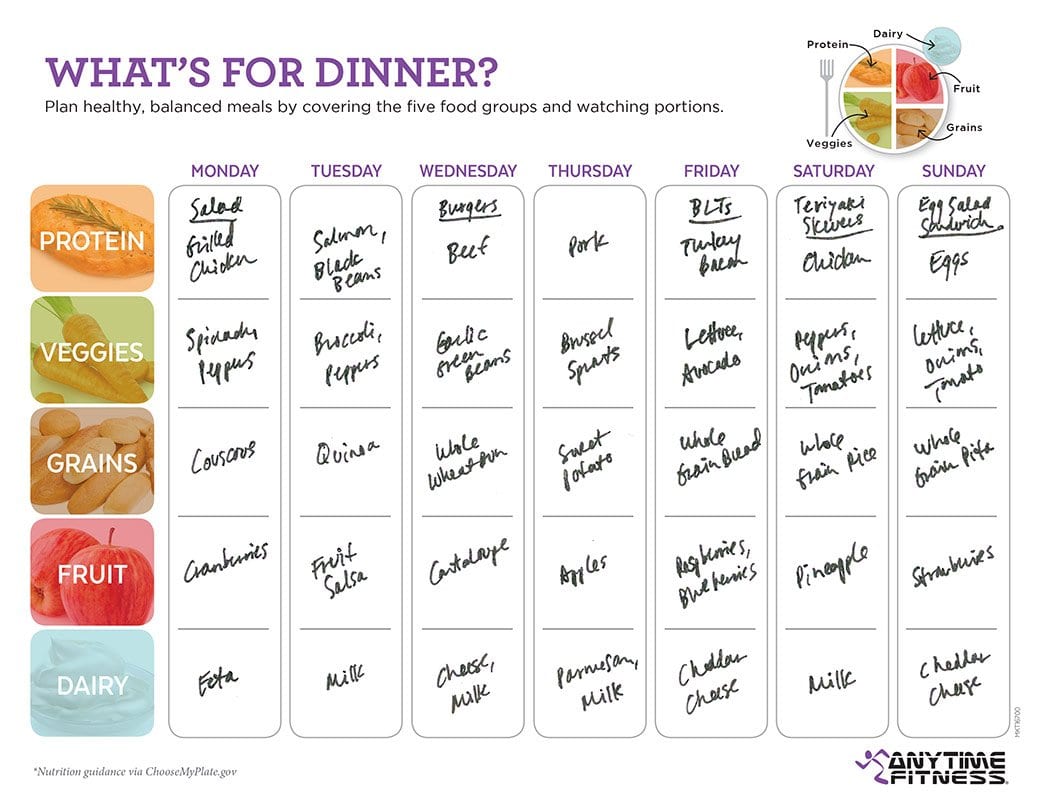 A Simple Meal Planning Worksheet To Make Dinner Better With Meal Planning Worksheet