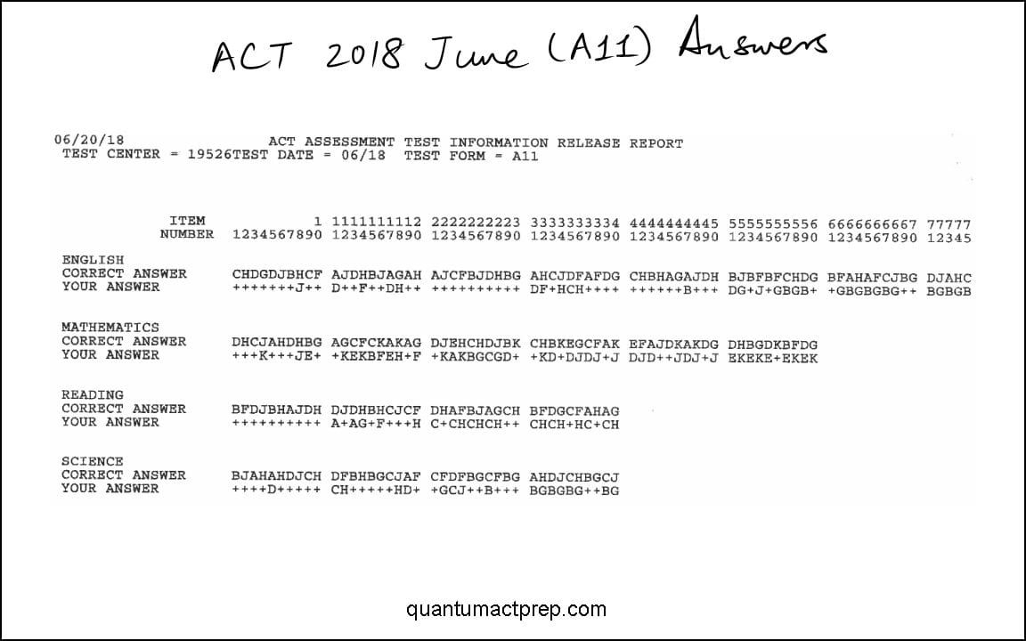 Act Released Tests  Quantum Act Prep Also Act English Practice Worksheets Pdf