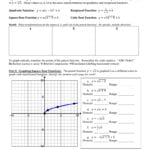 Algebra 2 Unit 6 68 Notes Name 68 Graphing Radical Inside Functions Worksheet Domain Range And Function Notation Answers