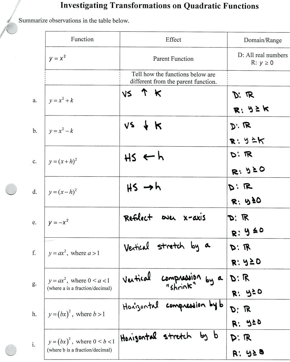 All Real Numbers Inequality Math Absolute Value Number Line Regarding Graphing Inequalities On A Number Line Worksheet