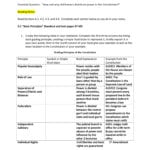 American Government Chapter 4 “The United States Constitution Inside Constitutional Principles Worksheet