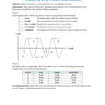 Anatomy Of A Wave Worksheet Along With Worksheet Labeling Waves Answer Key Page 2