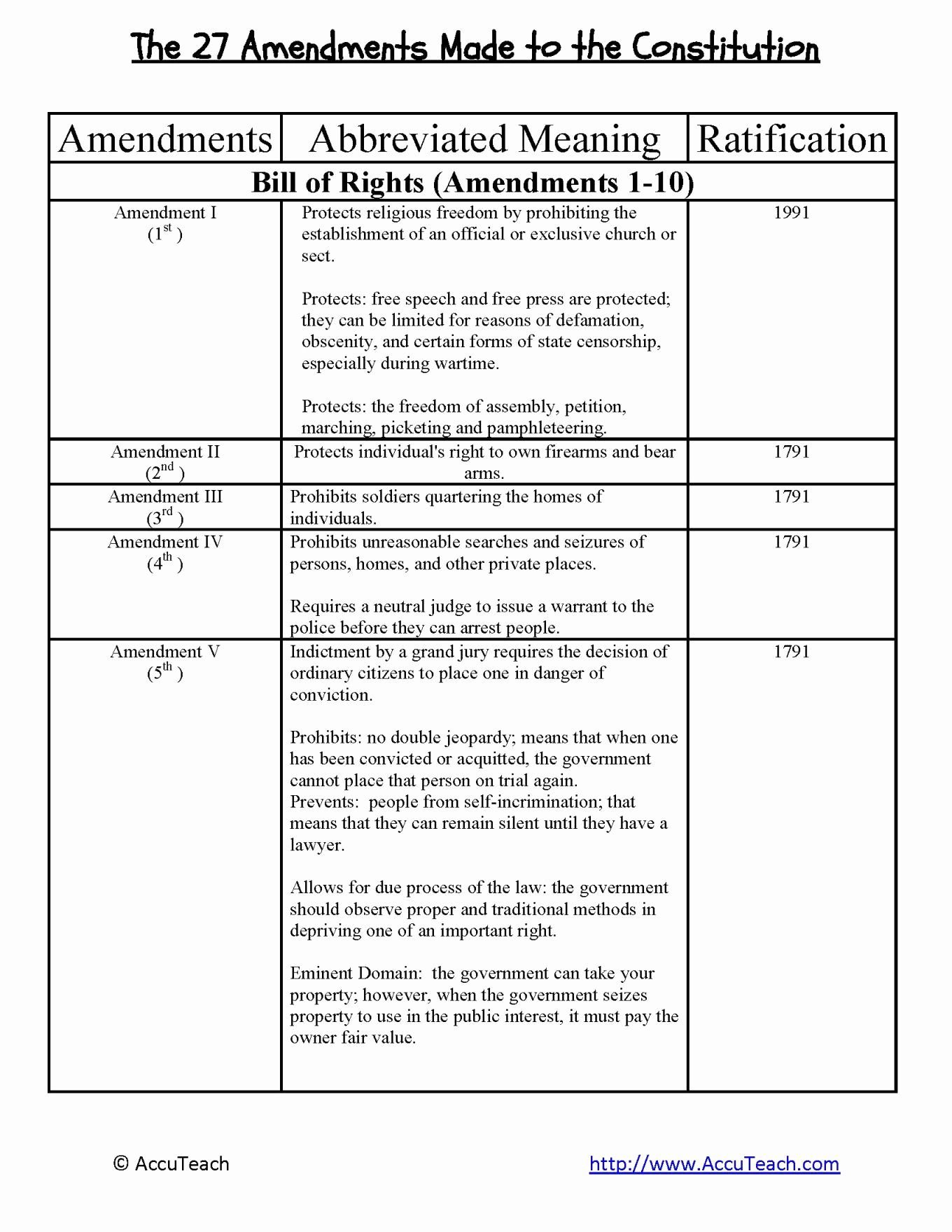 Anatomy Of The Constitution Worksheet  Briefencounters Along With Bill Of Rights Scenario Worksheet Answers