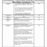 Anatomy Of The Constitution Worksheet  Briefencounters With Bill Of Rights Scenarios Worksheet Answer Key