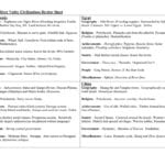 Ancient River Valley Civilizations Review Sheet Mesopotamia Egypt In River Valley Civilizations Worksheet Answers