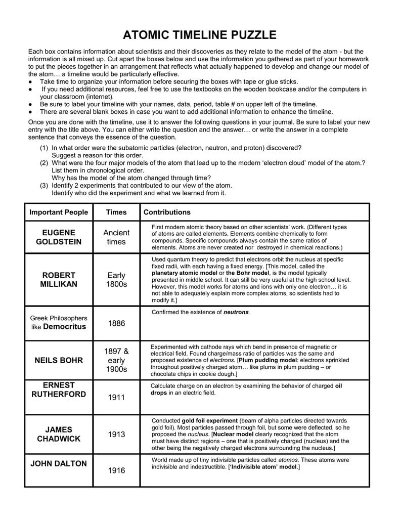 Answer Key For Atomic Timeline  Events In Throughout Atomic Theory Timeline Worksheet