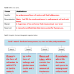 Answer Key Water Water Everywhere With Regard To Water Water Everywhere Worksheet Answers