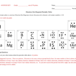 Answer Keyelectron Dot Diagram Periodic Table In Lewis Dot Diagrams Chem Worksheet 5 7 Key