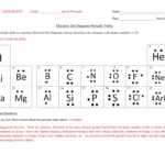 Answer Keyelectron Dot Diagram Periodic Table Regarding Worksheet Electron Dot Diagrams And Lewis Structures Answers