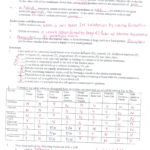 Answer Keys Cell Membrane Worksheets  Ms Ghtaura's Class And Cell Membrane Worksheet Answers