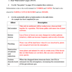 Answers To Worksheet  Hisigscibio Together With Effects Of Co2 On Plants Worksheet Answers