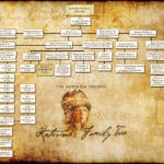 Antigone Family Tree – Daily Motivational Quotes Pertaining To The Californian039S Tale Worksheet Answers