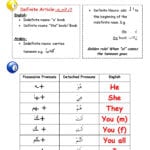 Arabic Grammar Review Sheet  Arabic Adventures Pertaining To Grammar Review Worksheets