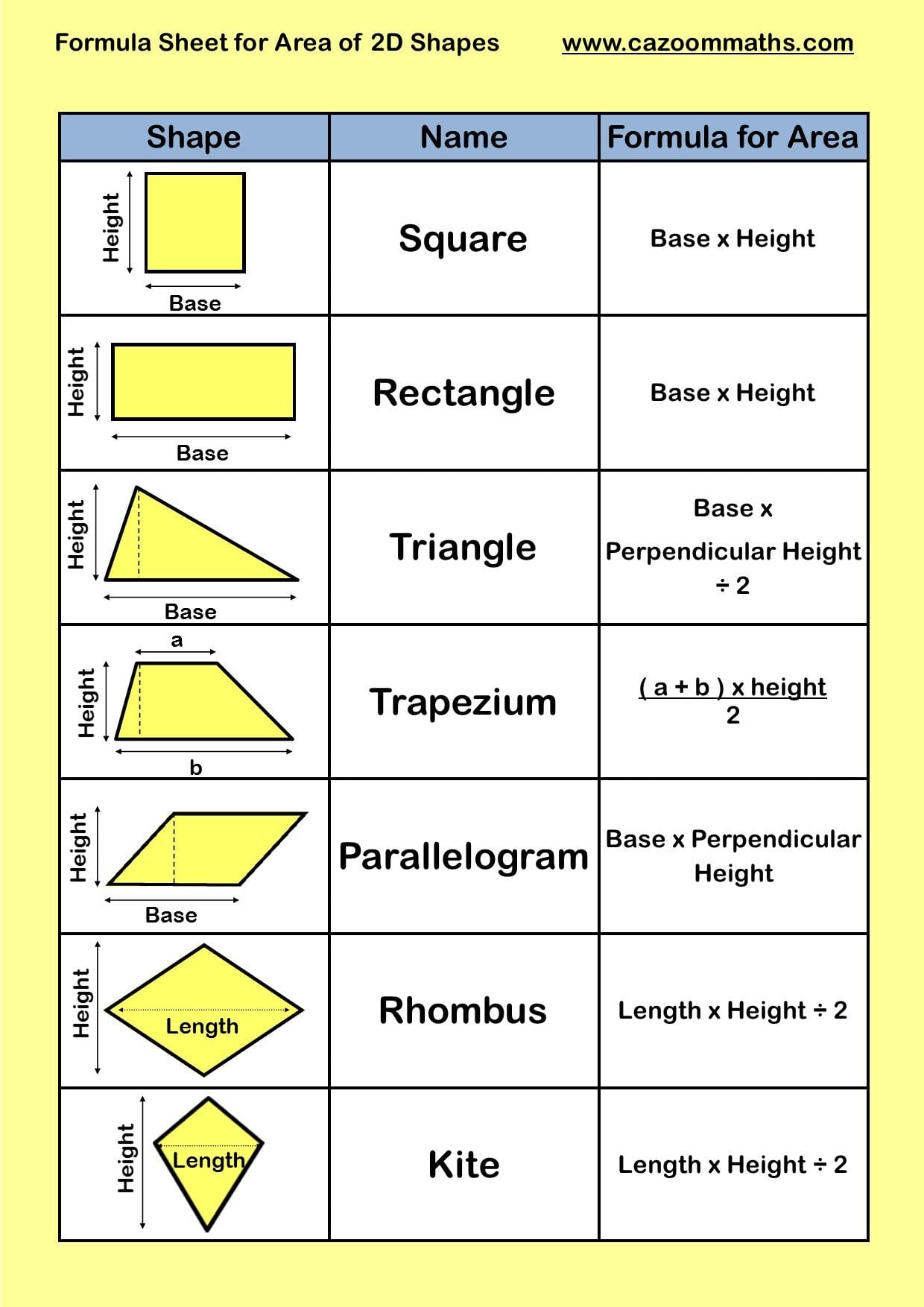 Area Worksheets Ks3  Perimeter Area Worksheets  Area Of Triangles For Area Of Quadrilaterals Worksheet