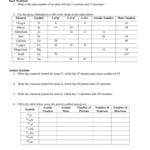 Atomic Numbers Practice Problems And Atomic Number And Mass Number Worksheet