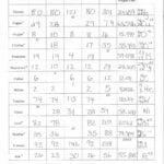 Atomic Structure Worksheet Chemistry  Briefencounters With Atomic Structure Worksheet