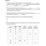 Atomic Structure Worksheet For Atomic Structure Worksheet