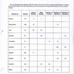 Atomic Structure Worksheet  Funresearcher Along With Atomic Structure Worksheet