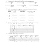 Atomic Worksheet With Atomic Number And Mass Number Worksheet