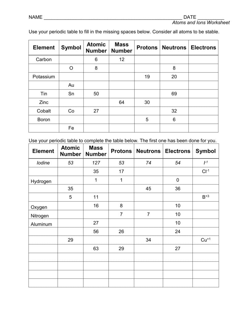 Atoms And Ions Worksheet And Ions Worksheet Answers