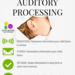 Auditory System “Kindergarten Guide” To Auditory Processing And How Or Auditory Processing Worksheets