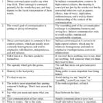 Awesome Collection Of Direct Vs Indirect Characterization Worksheet Pertaining To Direct And Indirect Characterization Worksheet