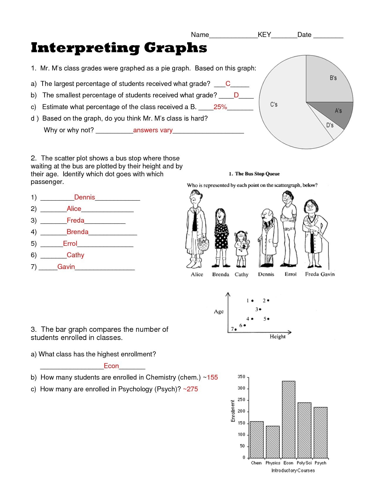 Awesome Collection Of Middle School Science Graphing Worksheets Pertaining To Middle School Science Worksheets