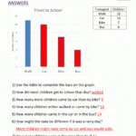 Bar Graphs 2Nd Grade Along With Bar Graph Worksheets 3Rd Grade