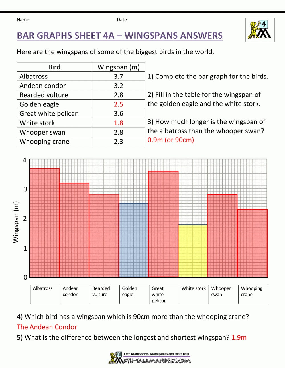 Bar Graphs 4Th Grade As Well As Line Graph Worksheets Pdf