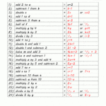 Basic Algebra Worksheets Inside Solving Problems Algebraically Worksheet Answers