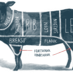 Basic Beef Pork And Lamb Primal Cuts With Beef Primal Cuts Worksheet Answers