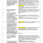 Bill Of Rights Chart With Cases Ch 5 Throughout The Bill Of Rights Worksheet Answers